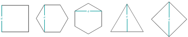 Distance measurements for each shape type